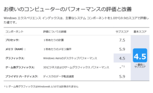 Windowsエクスペリエンスインデックス2015年